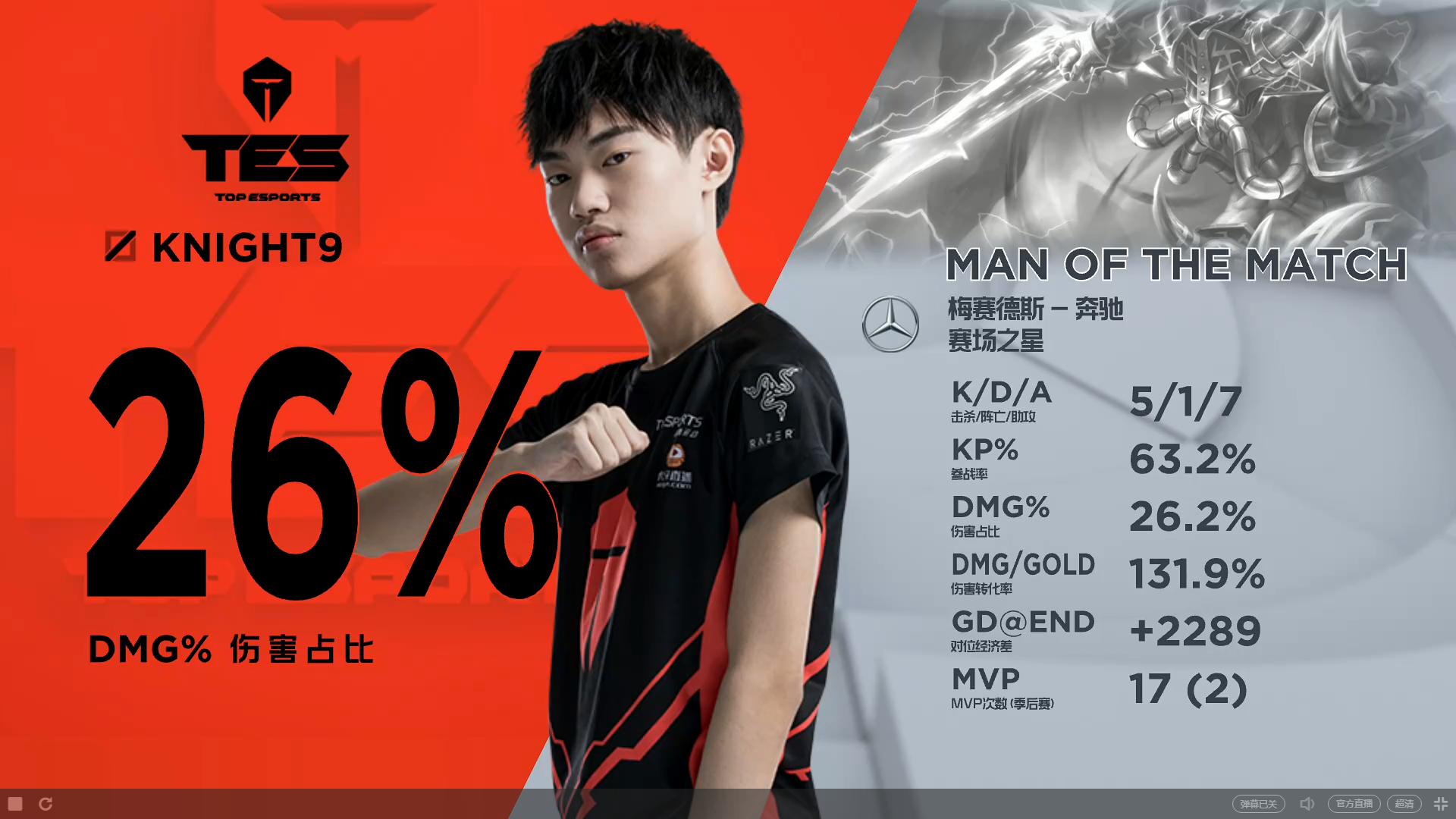 IM体育社区互动入口-FPX翻盘TES，Knight2送出助攻的简单介绍