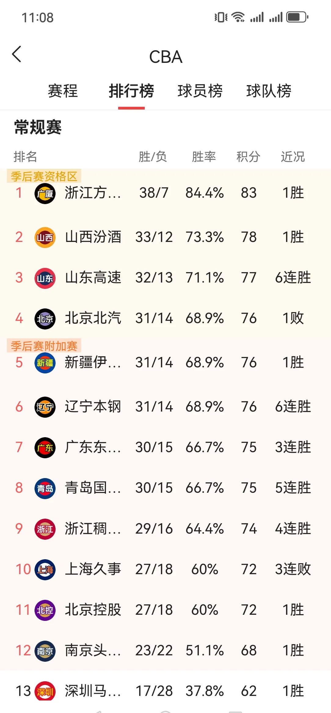 IM体育数据分析平台-包含北京绝杀辽宁，将与山东争夺总决赛冠军的词条